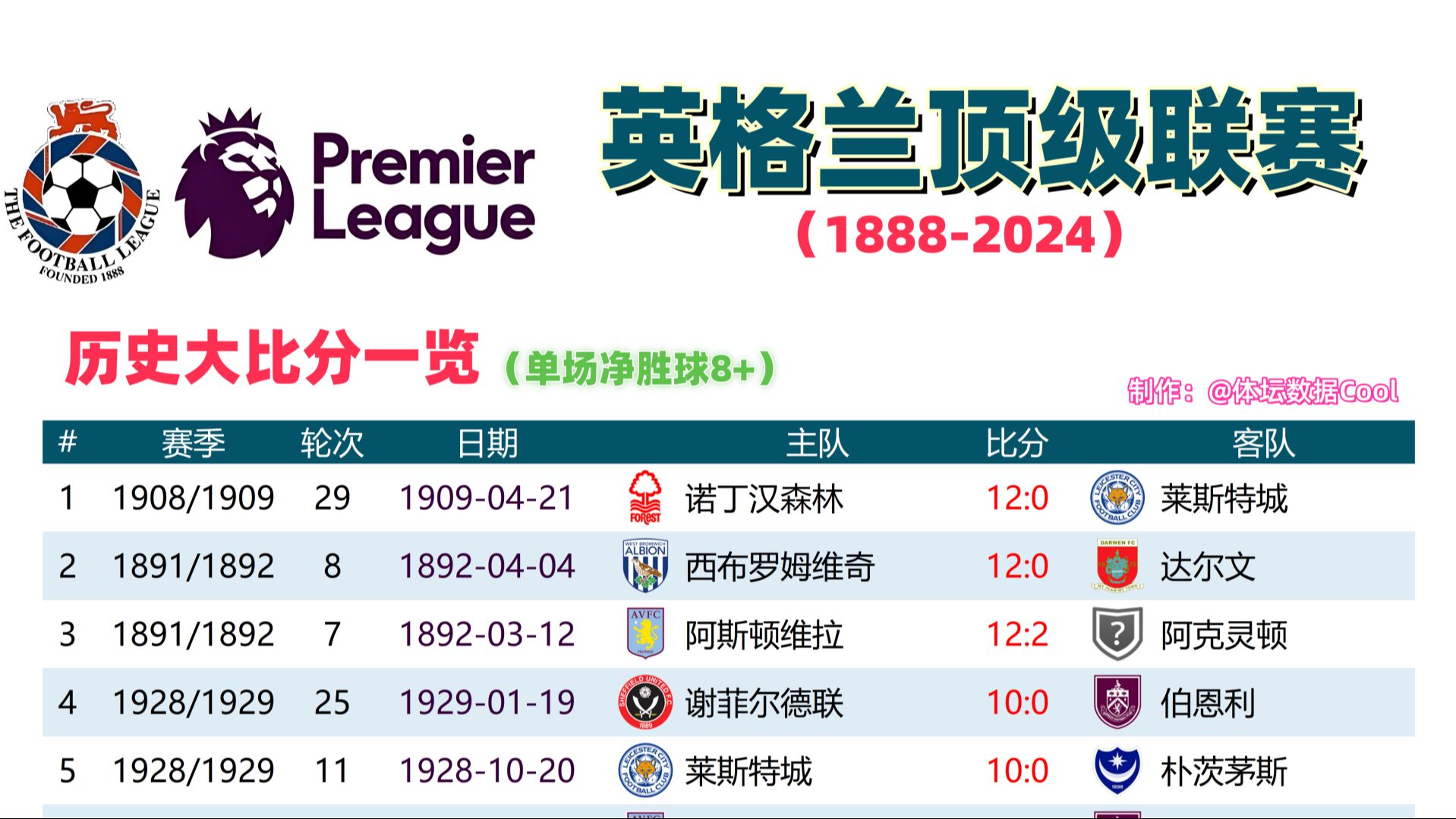 英格兰-击败波黑,小组晋级前景看好的简单介绍 英格兰-击败波黑,小组晋级前景看好的简单介绍