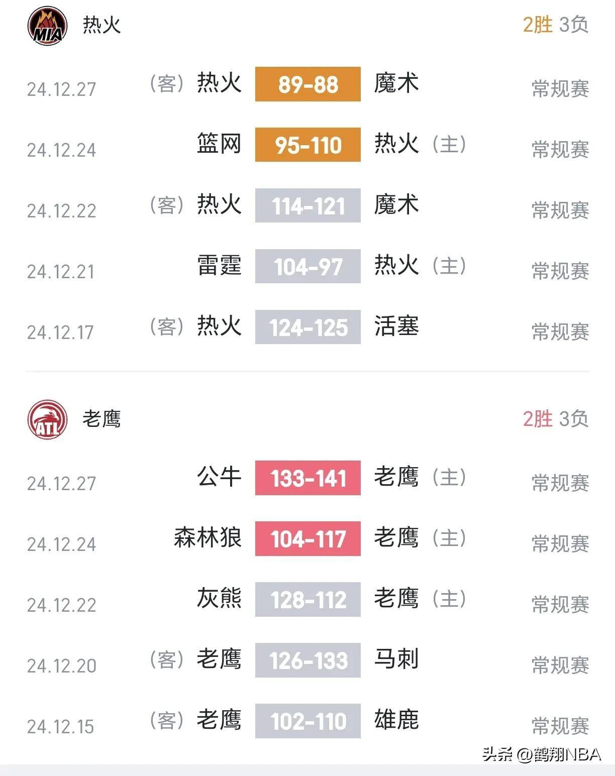 老鹰逆转热火,成功突围首轮 老鹰逆转热火,成功突围首轮