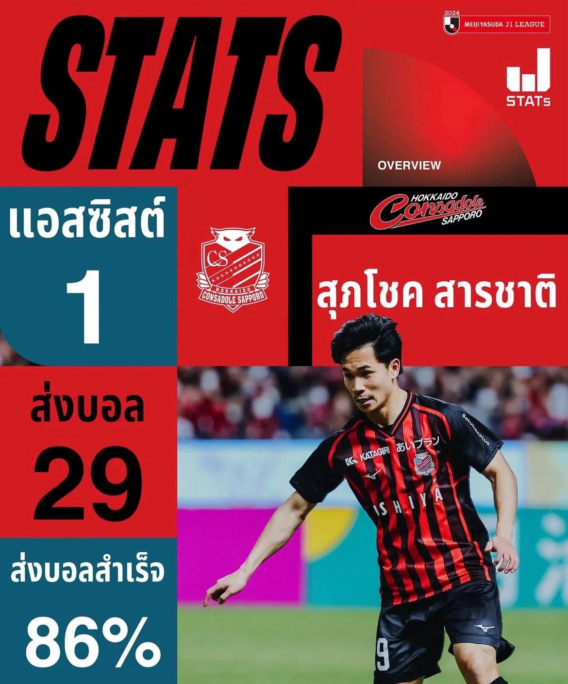 泰国球员入选葡萄牙队，为国争光