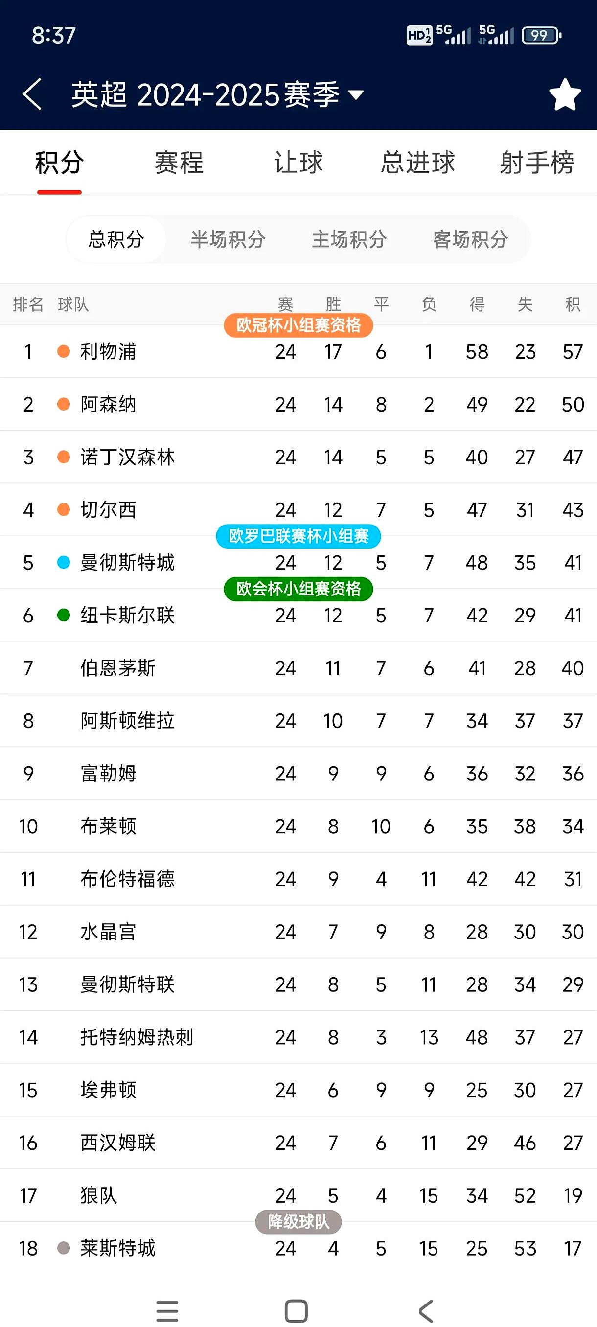 利物浦战平布莱顿,积分榜上略显遗憾 利物浦战平布莱顿,积分榜上略显遗憾