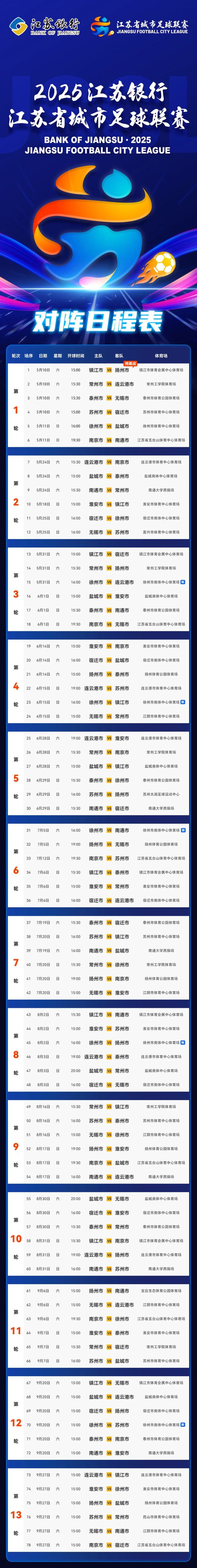 球队接连获胜,排行榜稳居前列 球队接连获胜,排行榜稳居前列